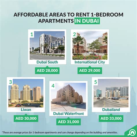 in cheapest apartments in my area
